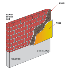 Stucco Over Brick Inspection Gallery