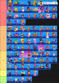 Supercell said that spike, as the mascot of the game, has the same age than brawl stars. Skin Tier List Fandom