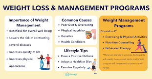 weight management programmes by doctors
