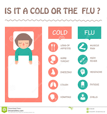 Flu And Cold Disease Symptoms Stock Vector Illustration Of