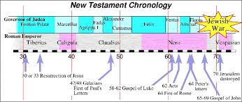 Chronological Order Of The Bible Old Testament Books Cover