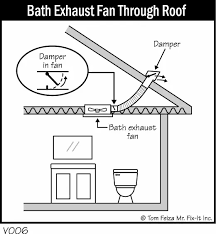This allows you to set your. What Is The Function Of Bathroom Ceiling Fans Quora