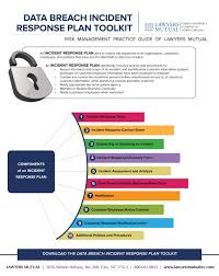 Data Breach Incident Response Plan Toolkit Infographic