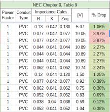 vole drop calculations nec chapter