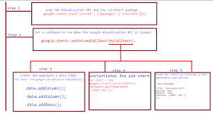 how to create google charts in asp net mvc