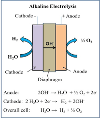 hydrogen ion by pem water