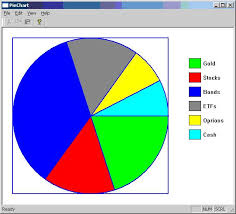 Visual C Pie Chart Sample Application