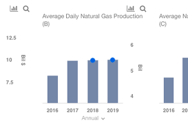 A Quick Snapshot Of Chevrons Natural Gas Business