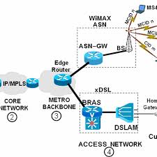 A Typical Iptv System Architecture Download Scientific Diagram