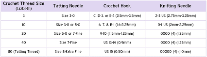 thread to tool size chart handy hands