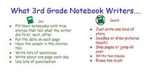 3rd Grade Writing Personal Narrative Anchor Chart Slides