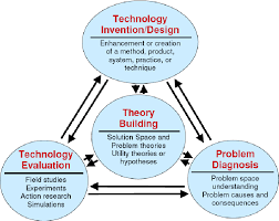 What is the conceptual framework? Pdf The Conceptual Framework For Business Process Innovation Towards A Research Program On Global Supply Chain Intelligence Semantic Scholar