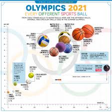 olympics 2021 comparing every sports ball