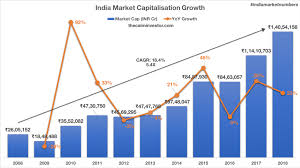 India Market Cap Growth 2008 To 2018 The Calm Investor