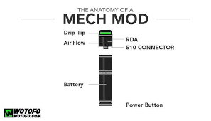 You can see that the series/parallel switch i am more interested in the wiring i posted above: Regulated Mods Vs Unregulated Mech Mods Comparison Wotofo Blog