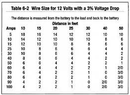 Wire Gauge Amp Ratings Chart Help Expedition Portal
