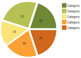 Exploded Pie Chart Template This Example Was Created In