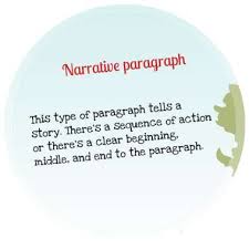 types of paragraphs by pablo hernandez