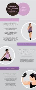 ease into postpartum fitness fix com