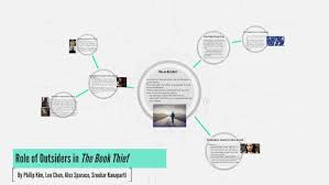 Role Of Outsiders In The Book Thief By Leo Chen On Prezi