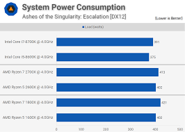 4ghz Cpu Battle Amd 2nd Gen Ryzen Vs Intel 8th Gen Core