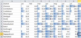 Charting One Dimensional Data Linearly Gramener Blog