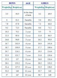 Baby Weight And Height Chart In Kg Baby Weight Chart By