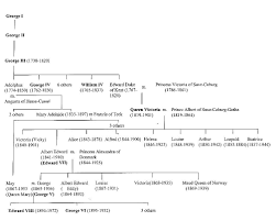 Geneaology With All Of Queen Victorias Children Listed