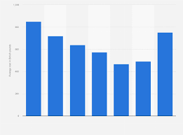 Statista gambar png