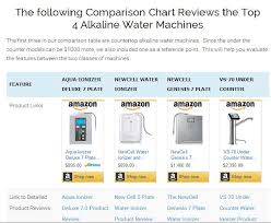 A Comparison Chart Of The Top 4 Alkaline Water Machines Sold