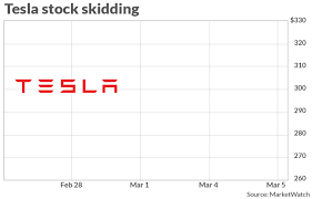 The perfect amc stock market animated gif for your conversation. Tesla Stock Slides To 4 Month Low As Analysts Question Recent Decisions Fret About Cash Burn Marketwatch