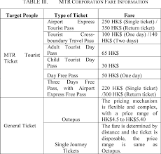 Mtr Fare Table Hong Kong Mtr Fare Metro Price 1 2019 10 23