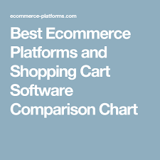 Best Ecommerce Platforms And Shopping Cart Software