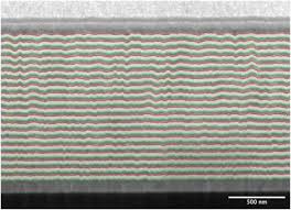 surface roughness control in