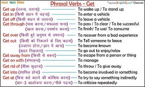 Phrasal Verb Get Chart English Teaching English Grammar