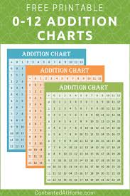 Free Printable Addition Charts 0 12 Contented At Home