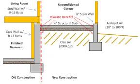 Insulating Basement Foundation Walls