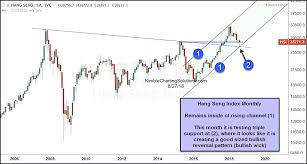 This Bullish Reversal Pattern Could Be Good For Chinese