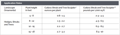 cutless shrub and tree sculptor sepro