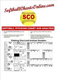 Pitching Chart And Analysis System