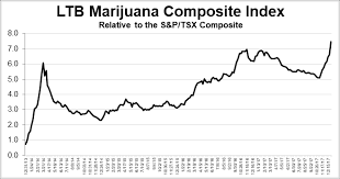 Canadian Cannabis Stocks 2018 Outlook Seeking Alpha