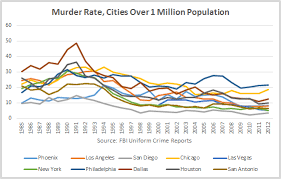 Dueling Claims On Crime Trend Factcheck Org