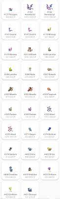 Pokemon GO: Egg Hatch List and Chart