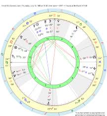 Birth Chart Ernst Ott Cancer Zodiac Sign Astrology