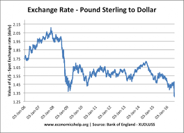 Exchange Rates Economics Help