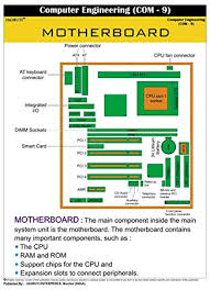 Jagruti Wall Chart Computer Engineering Motherboard Parts