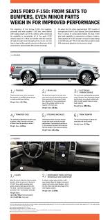 2016 ford f 150 from seats to pers