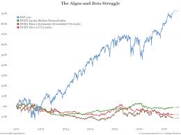 Miscellaneous Charts Bianco Research