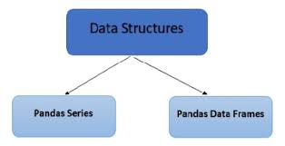 the complete guide to pandas dataframe