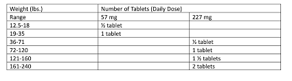 dog ibuprofen dosage chart here s how